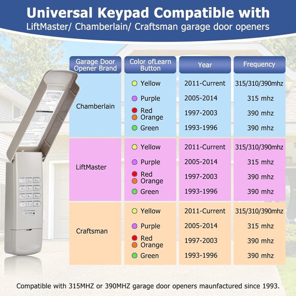 Universal Garage Door Opener (Works w/ Major Brands) Wireless Illuminated Keypad - Picture 2 of 6